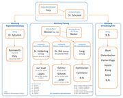Organigramm Regionalverband HN-Franken 2025